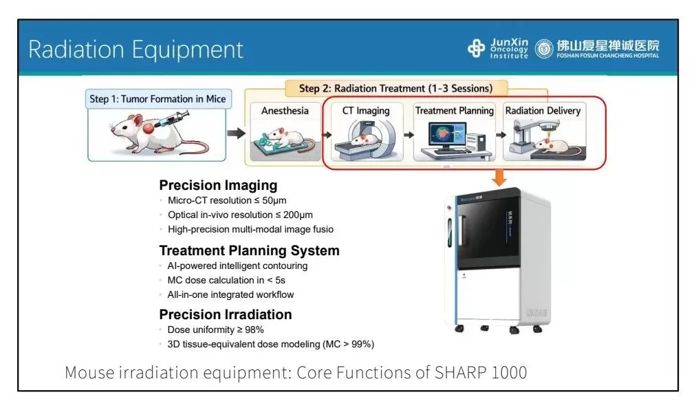 radiation equipment radiation equipment